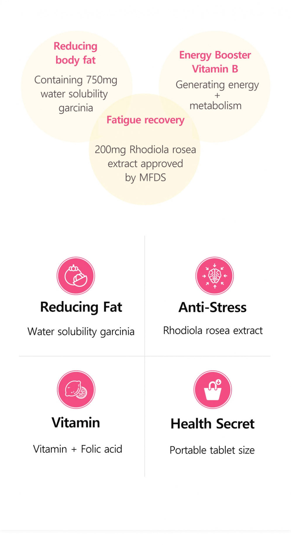 Green Monster - Anti-Stress Diet Kalo Burning (500mg*2 tablets*28 pouches)