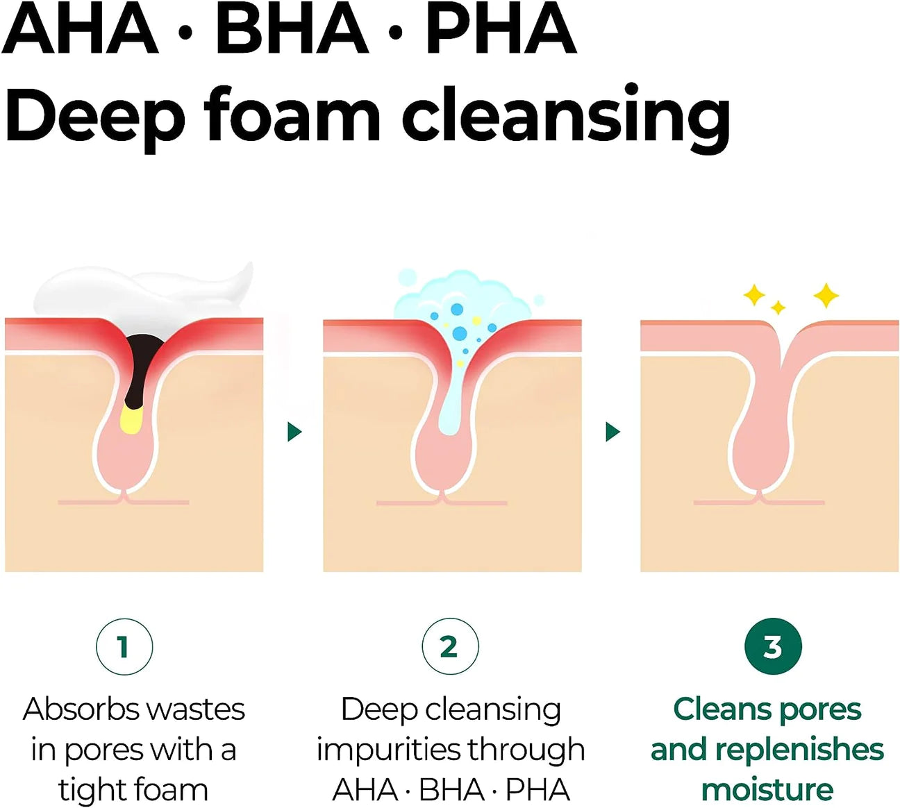 SOMEBYMI - AHA BHA PHA 30 Days Miracle Acne Clear Foam 100ml