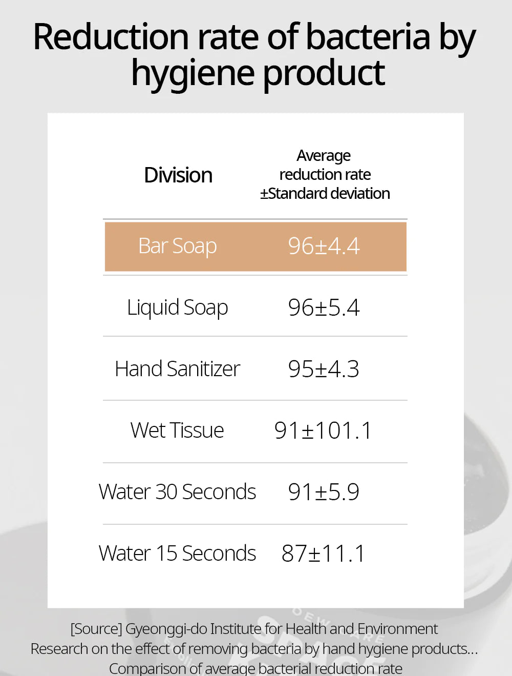 NACIFIC Blackhead All Kill Black Block 100g