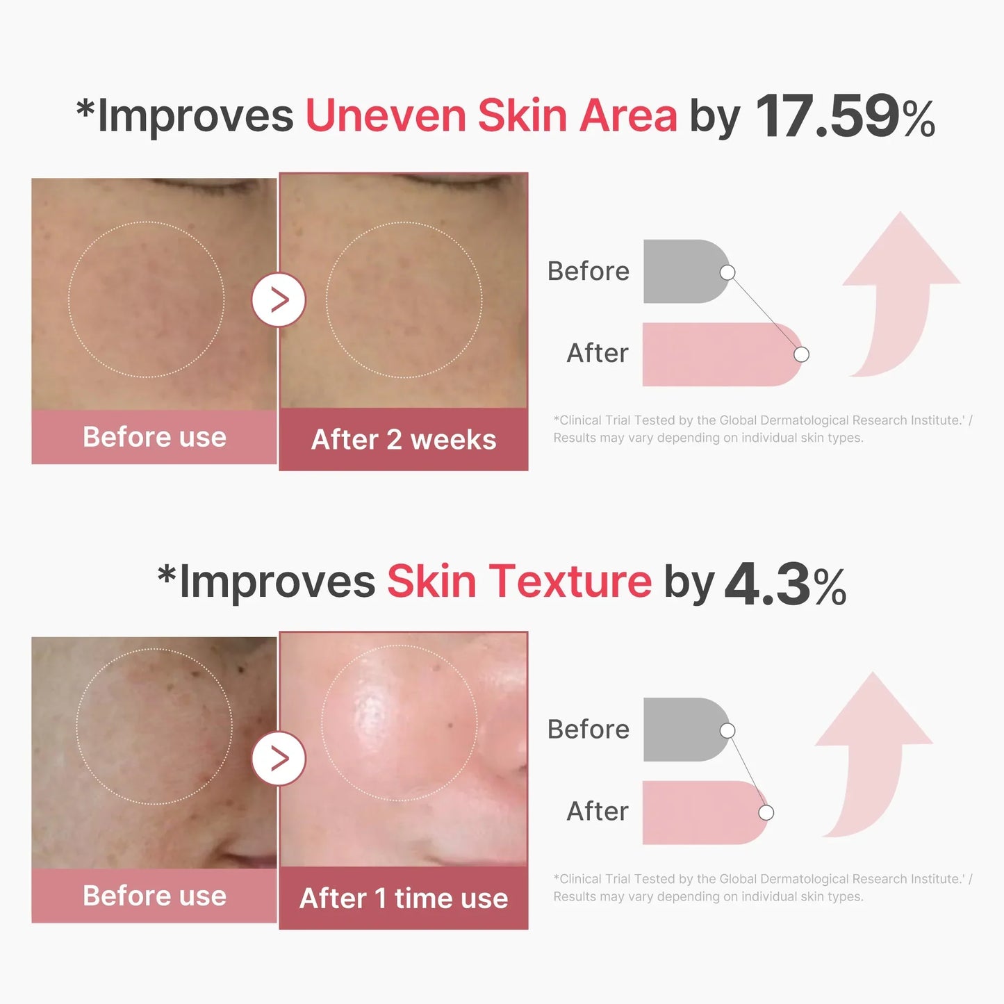 Medicube PDRN Pink Collagen Exosome Shot 2000 30ml