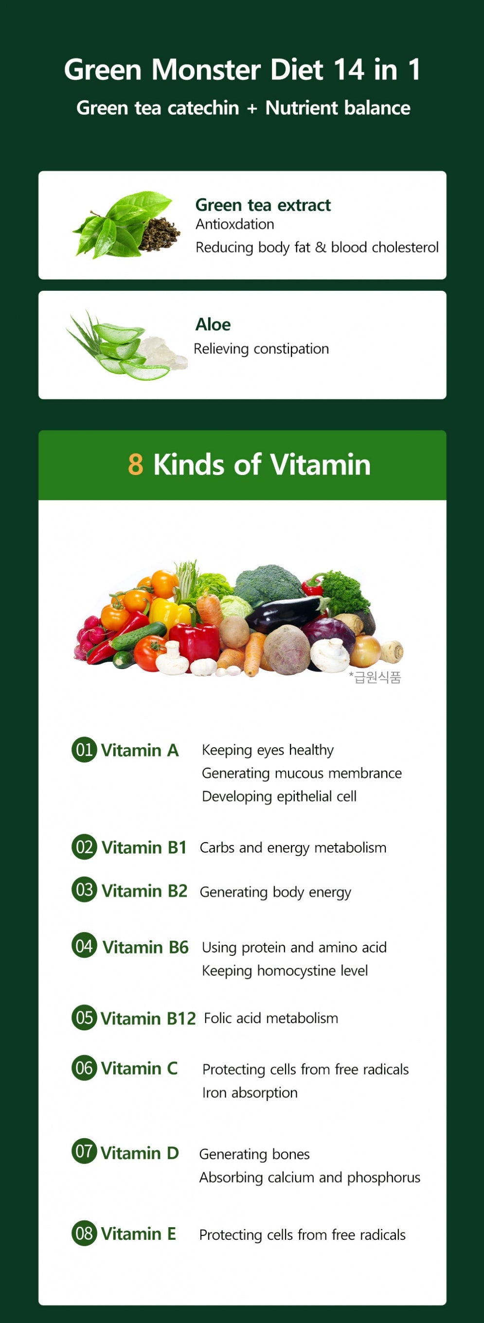 Green Monster - Diet 14 in 1 Catechin+ (700mg*56 tablets)