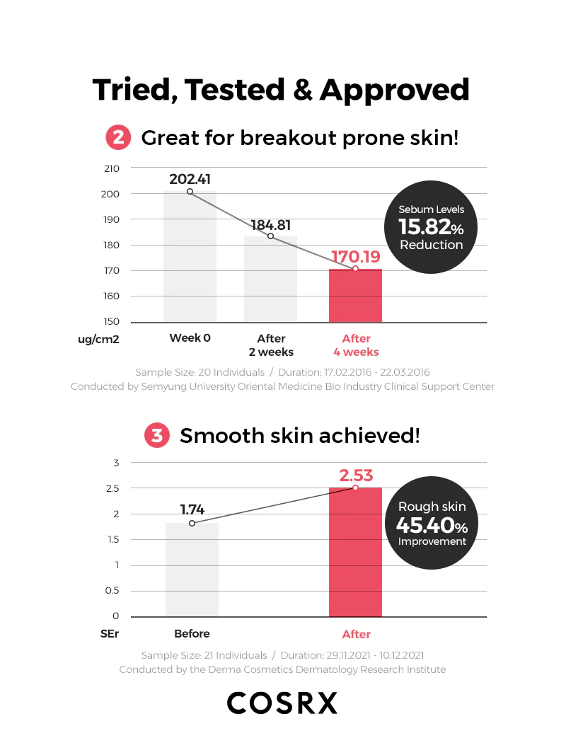 COSRX - Original Clear Pad (70 pc)