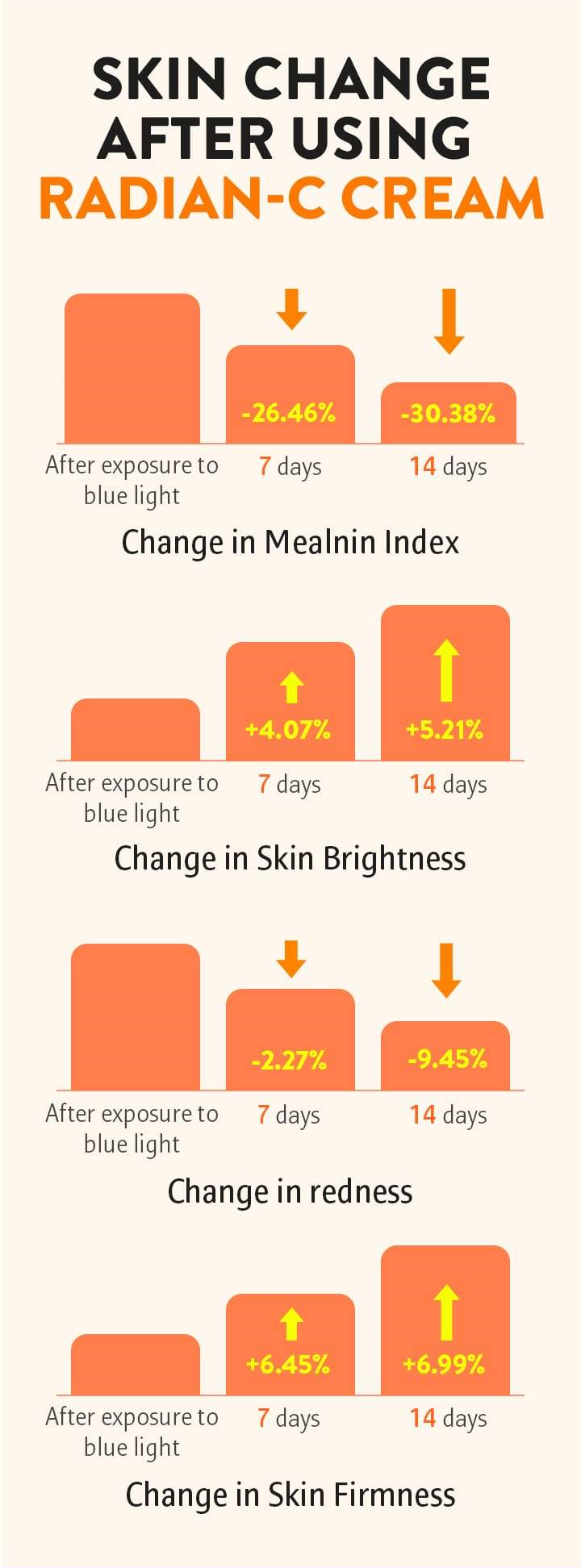 LANEIGE - Radian-C Cream 30mL