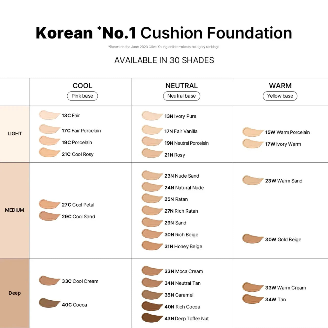 Parnell Cicamanu Serum Cushion 15g