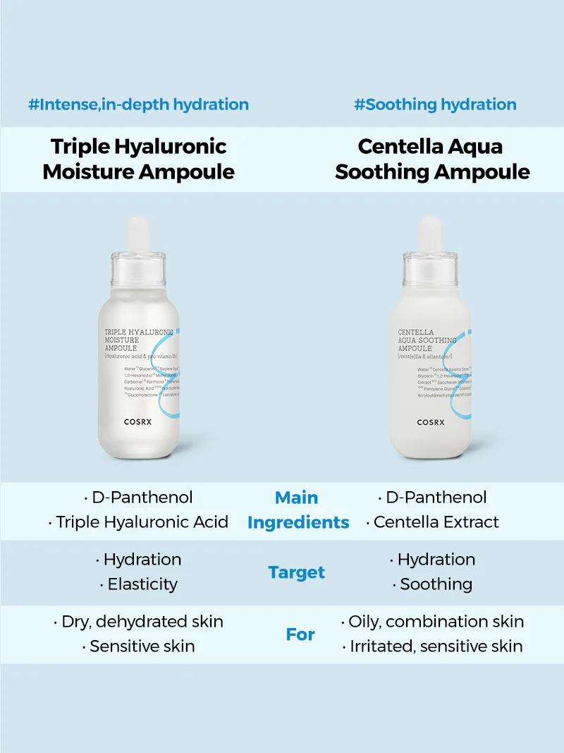 COSRX - Centella Aqua Soothing Ampoule 40mL